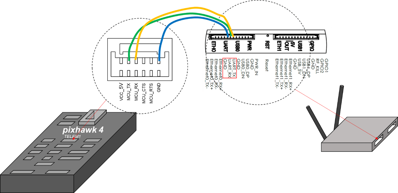 Integration of Mesh Rider Radio with QGroundControl and the Flight