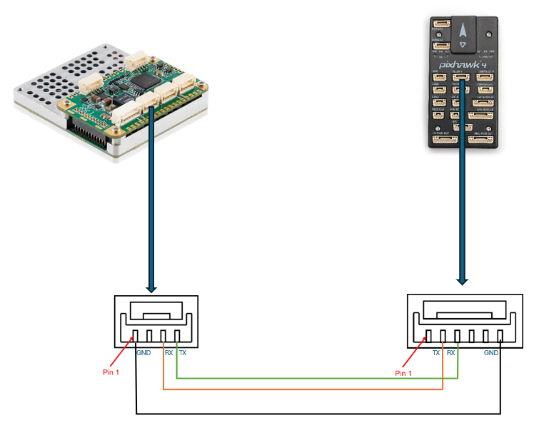 Mini to Pixhawk Integration