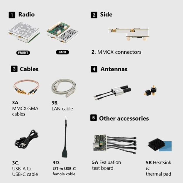 Whats in the box - Mini + Eval Kit