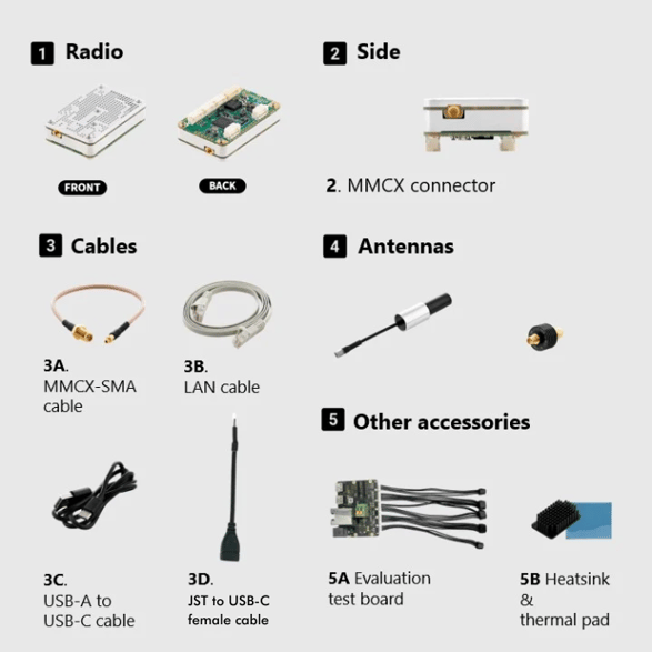 Whats in the box - Nano + Eval Kit