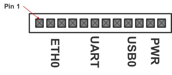 Embedded -2J (Legacy) Mesh Rider Radio (-J) Connector Descriptions