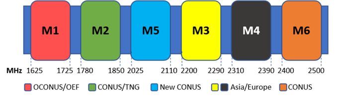 Datasheet: mini-OEM Helix Mesh Rider Radio - 1625~2500 MHz Datasheet: mini-OEM Helix Mesh Rider Radio - 1625~2500 MHz