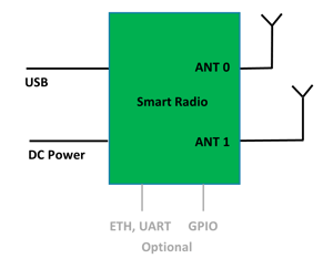 miniOEM-03-2