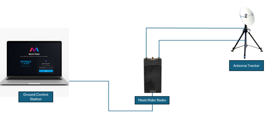 A black rectangular object with blue lines

AI-generated content may be incorrect.