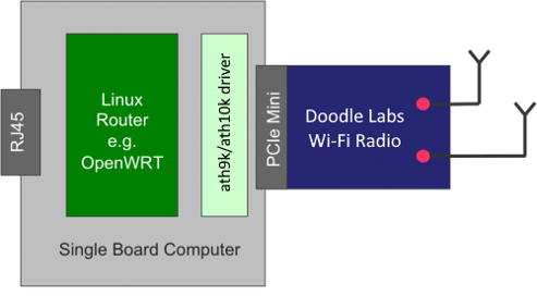 wifi-acn-ind-06